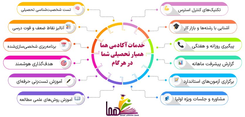 همیار تحصیلی