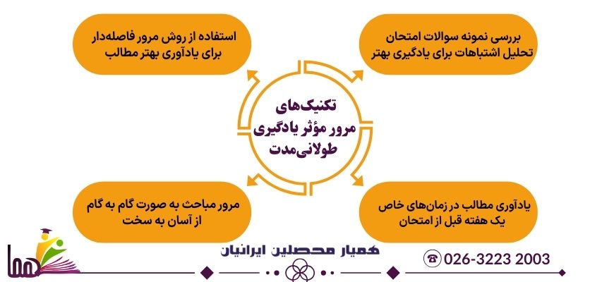 تکنیک موثر یادگیری