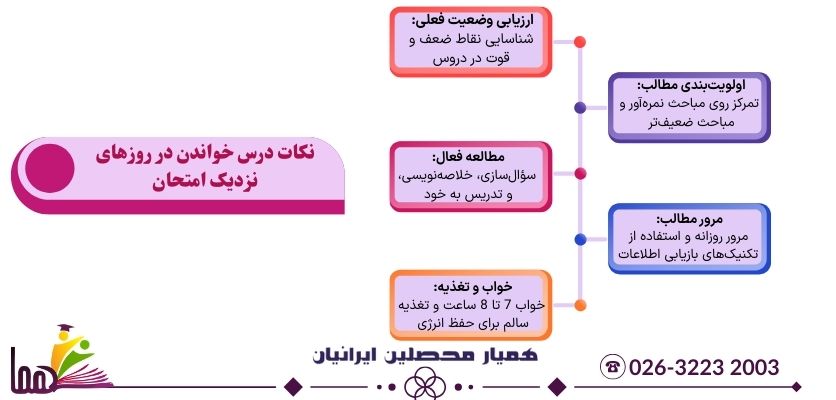 شروع درست درس خواندن برای امتحان 