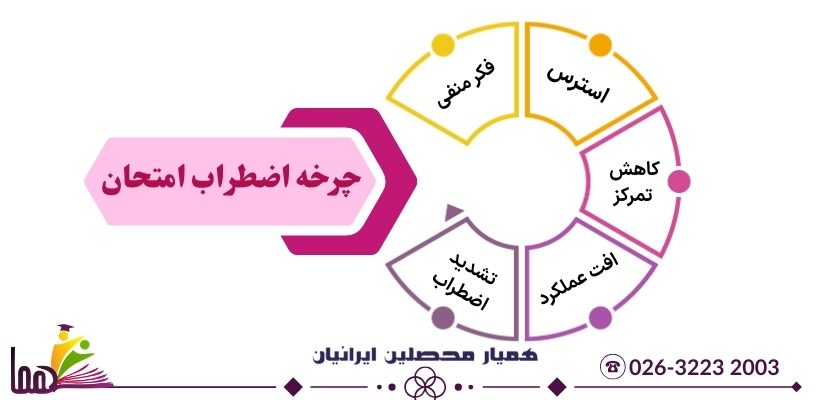 چرخه اضطراب امتحان