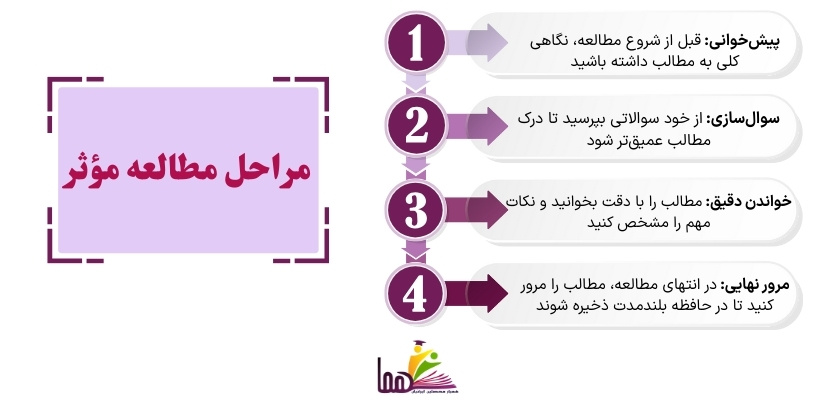 مراحل مطالعه موثر