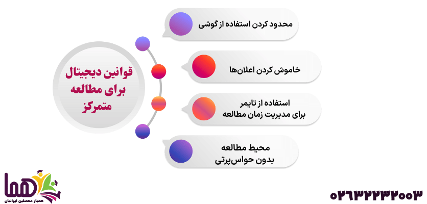 تکنیک مطالعه ۴۵ دقیقه‌ای