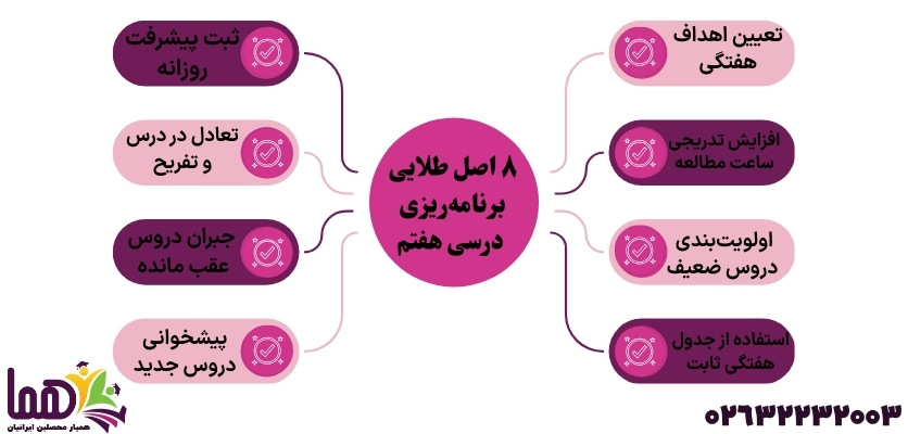 اصل طلایی برنامه ریزی درسی هفتم