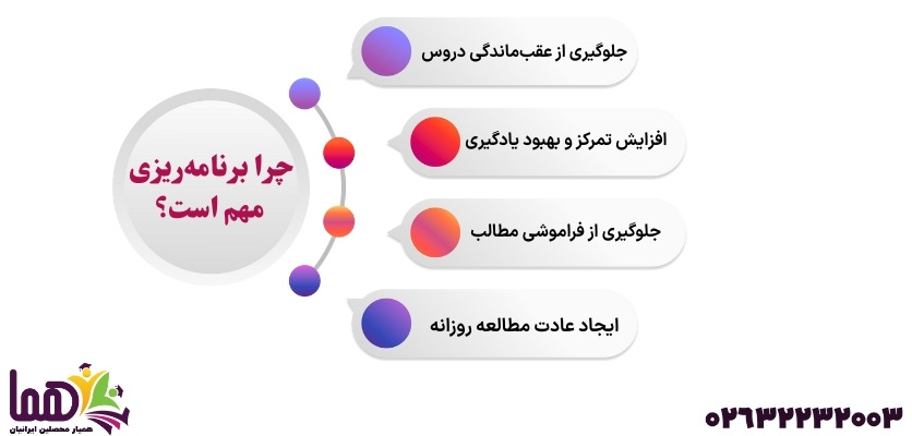 چرا برنامه ریزی درسی هفتم این‌قدر مهم است؟