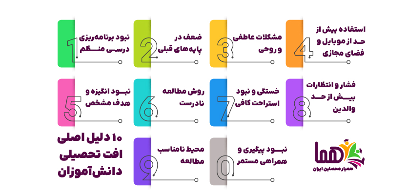 نبود برنامه‌ریزی درسی منظم