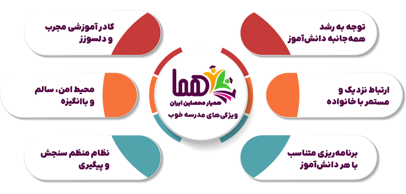 شش ویژگی اصلی یک مدرسه خوب