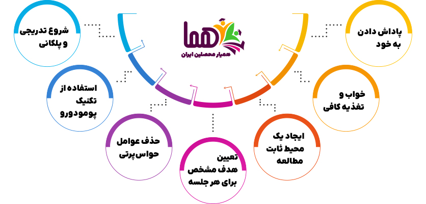هفت تکنیک افزایش ساعت مطالعه دانشآموزان