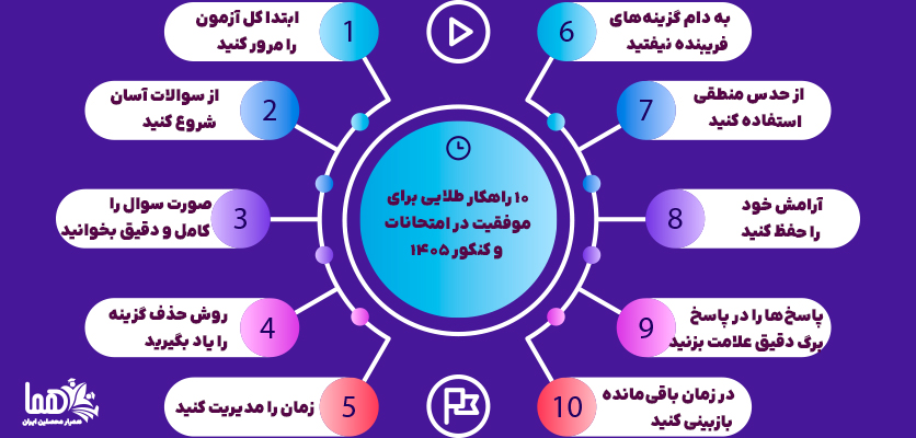 ده تکنیک طلایی تست‌زنی برای امتحانات و کنکور